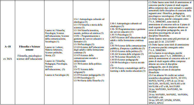 Scienze dell'Educazione e della Formazione - L19 (Triennale) - Orizzonte  Docenti